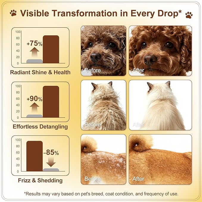 Pet Coat Care Oil, Coconut & Jojoba Infusion | Nourishing Serum to Reduce Stubborn Knots, UV Heat Shield; Anti-Static Lipid Repair for Dry Damaged Fur, Lick-Safe Treatment Dogs Cats, 1.69 fl. oz