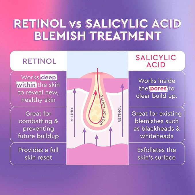 Glow Recipe Gentle Blackberry Retinol Serum, Korean Retinol Night Serum for Sensitive Skin, Triple Retinoids + Glycerin, Clarifying for Blemishes, Smooths Texture and Fine Lines (30ml)