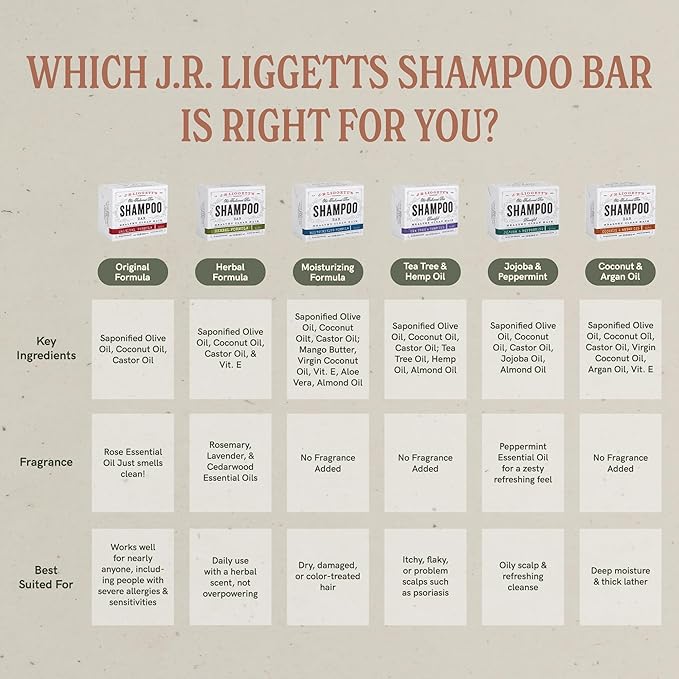 J·R·LIGGETT'S Shampoo Bar for Hair | Virgin Coconut and Argan Oil Formula | Supports Strong Healthy Hair | Nourish Follicles with Antioxidants and Vitamins | Sulfate-Free | 2 Pack 3.5oz