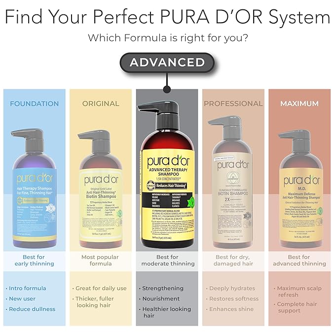 PURA D'OR Advanced Therapy Biotin Shampoo & Conditioner Hair Care Set For Hair Thinning, CLINICALLY TESTED Effective Results, Herbal Hair Thickening Products For Women & Men, 16oz x2
