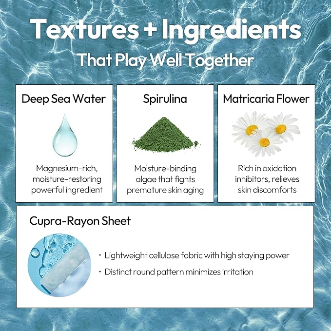 LAPCOS Aqua Sheet Mask - Nourishing & Hydrating Face Masks with Sea Water & Spirulina Extract for Deep Hydration & Skin Barrier Support - Highly Breathable Sheet - Korean Skin Care (Pack of 5)
