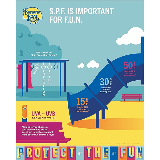 Banana Boat Sport Cool Zone SPF 50 Sunscreen Spray Twin Pack | Spray Sunscreen SPF 50, Sunblock, Oxybenzone Free, 6oz each