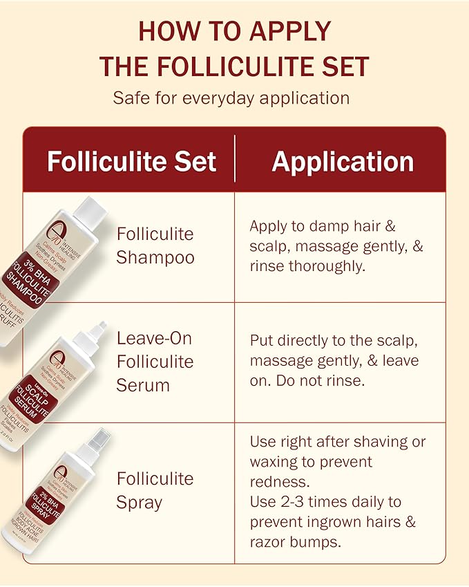 e70 Folliculitis Treatment 2% BHA Body Spray - Salicylic Acid with Tea Tree Oil & Aloe Vera - Spray Moisturizer for Dry Skin, Clogged Pores & Irritation by Made in USA, 4 fl. oz
