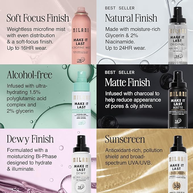 Milani Setting Spray + Primer, Make It Last Matte- Oil Absorbing Charcoal Formula to Control Shine, Matte Finish Setting Spray for Makeup and Primer for Oily Skin, Prime +Correct + Set - 2 Pack