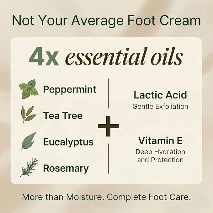 Peppermint Foot Cream for Cracked Heels & Dry Feet | Callus Remover with 5% Lactic Acid | Non-Greasy & Fast-Absorbing | Tea Tree, Eucalyptus & Rosemary Essential Oils | Natural Foot Moisturizer | 4 oz