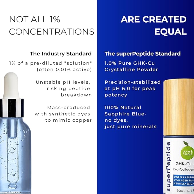 Pure & Cimple superPeptide 1% Copper Peptide Serum for Face – 99.9% Pure GHK-Cu & Collagen Tripeptide – Firms, Lifts & Restores Density for Mature Sensitive Skin – Barrier Repair Ectoin & Cica – 1oz