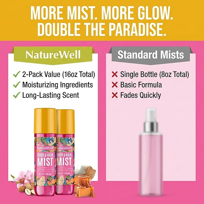 NATURE WELL Cheeky Hair & Body Mist, Lightweight Mist Made for Head-To-Toe, Deliciously Sweet & Warm Long-Lasting Brazilian Nut Scent, 8 Fl Oz (Pack of 2)