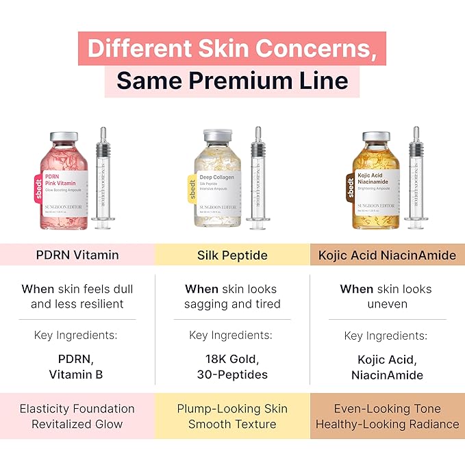 SUNGBOON EDITOR Glow Intensive PDRN Ampoule, Copper Peptides & Vitamin B12 Serum for Face with Collagen & Multi Peptides & 10 Hyaluronic Acids | Korean Skincare Serum, 1.35 fl oz