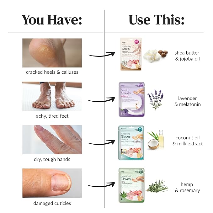 Epielle Nourishing Foot Mask 6 Pairs, Repair and Soften with Hemp & Rosemary Extract, Deep Moisturizing Socks for Dry, Cracked Feet, Self Care Gifts for Women, Spa Kit, Mothers Day Gifts