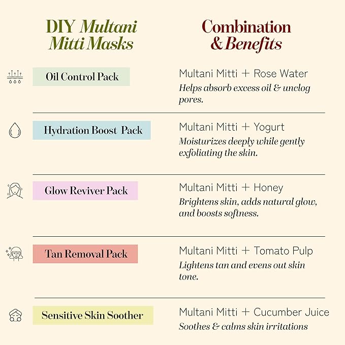 Multani Mitti Powder | Indian Healing Clay | 100% Pure Fullers Earth Powder for Natural Skin Tightening Face Mask | Deep Pores Cleansing | Bentonite Clay | Tan Removal Face Pack | 8 oz