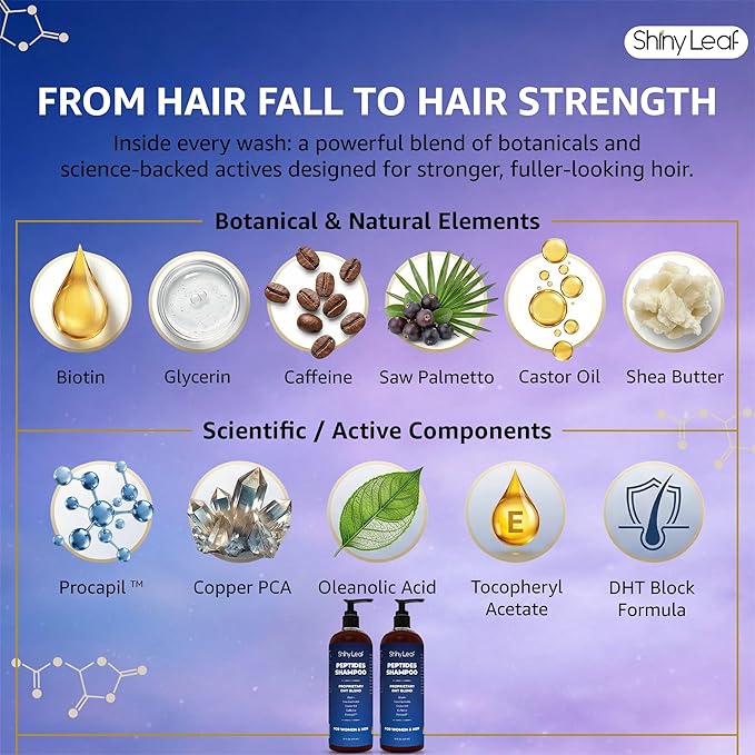 Shiny Leaf Peptide Shampoo for Hair Thinning - DHT Blocker with Biotin, Caffeine & Saw Palmetto - Sulfate Free Thickening Formula for Women & Men, Color Safe Shampoo for All Hair Types 16 oz (2 Pack)