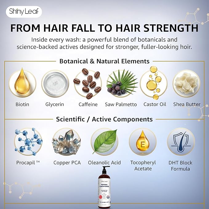 Shiny Leaf Peptide Conditioner for Hair Thinning - DHT Blocker with Biotin, Caffeine & Saw Palmetto - Sulfate Free Thickening Formula for Women & Men, Color Safe for All Hair Types, 16 fl oz
