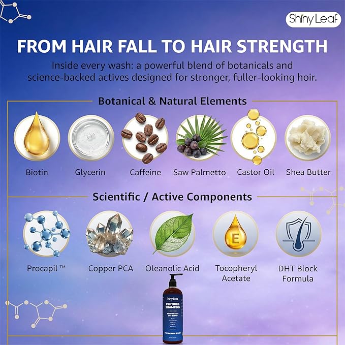 Shiny Leaf Peptide Shampoo for Hair Thinning - DHT Blocker with Biotin, Caffeine & Saw Palmetto - Sulfate Free Thickening Formula for Women & Men, Color Safe Shampoo for All Hair Types, 16 fl oz