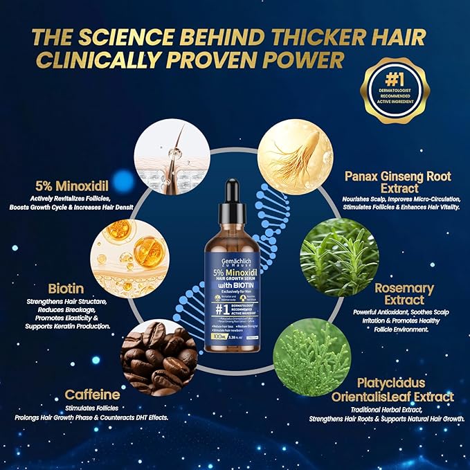 5% Minoxidil for Men Hair Growth with Biotin, 100ML Topical Minoxidil Solution Serum with Rosemary & Caffeine for Hair Regrowth Treatments, Non-Greasy, Helps Prevent Hair Thinning & Hair Loss