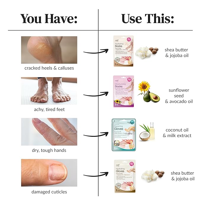 Epielle Hydrating Hand Mask 6 Pairs, Relieve and Soften with Shea Butter & Jojoba Oil, Deep Moisturizing Gloves for Dry, Cracked Hands, Self Care Gifts for Women, Spa Kit, Mothers Day Gifts