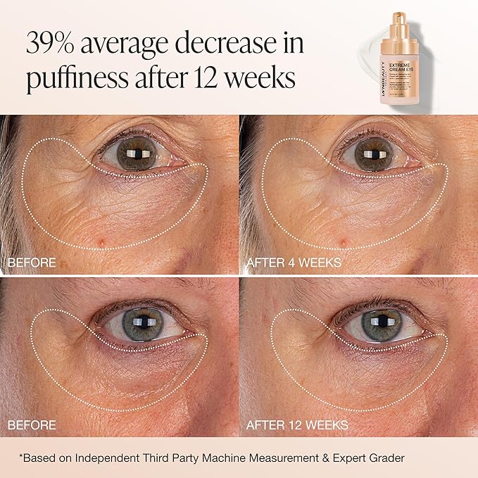 Innbeauty Project Extreme Cream Eye Firming & Contouring Eye Cream with Peptides & Botanicals, Refillable 0.5 OZ (15ml)