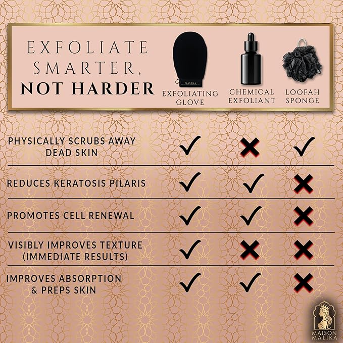 Premium Moroccan Exfoliating Mitt for Body (2pc) – 100% Vegan Viscose Hammam Kessa Body Scrub Korean Washcloth – Exfoliator for Keratosis Pilaris, Dead Skin & Self-Tan Removal (2-Pack)