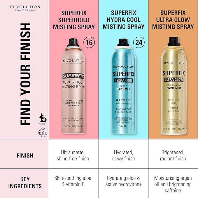 Revolution Beauty London, Superfix Glow Fixing Mist, Makeup Setting Spray with Shimmer Finish & Long Lasting-Hold, Vegan & Cruelty-Free, 5.07 fl oz