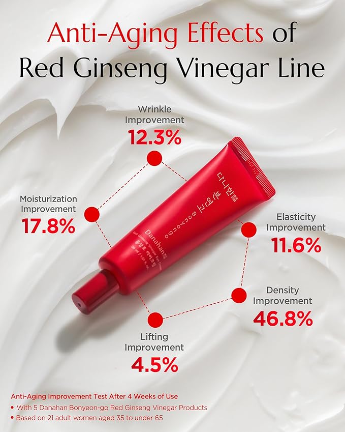Danahan Korean Red Ginseng Eye Cream for Dark Circles, Puffiness & Fine Lines - Anti-Aging Hydrating Under Eye Cream with 6-Year Fermented Ginseng Vinegar, Bonyongo Hanbang, 1.01 fl oz/30ml