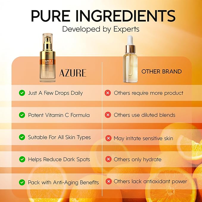 Azure Cosmetics Vitamin C Serum For Face - Dermatologist Tested, Anti-Aging with Hyaluronic Acid for Dark Spots, Fine Lines & Wrinkles - Brightning, Clean, Korean Skincare for Glass Skin - 2 Pack