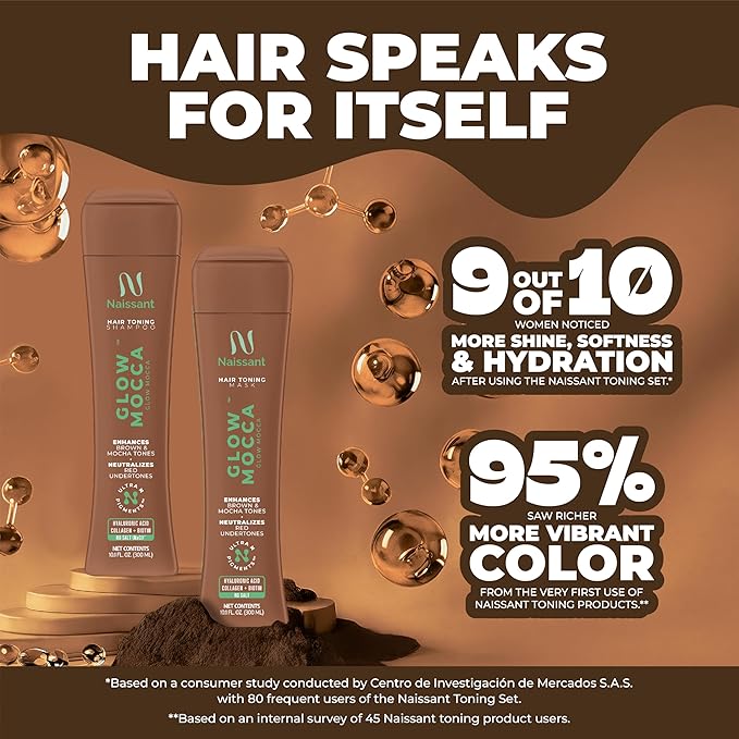 Naissant Glow Mocca Hair Toning Shampoo |High-Purity Pigments |Neutralizes Red &Orange Undertones |For Brown &Mocha Hair |Hyaluronic Acid, Collagen &Biotin | Paraben, Ammonia &Sulfate Free |10.1 Fl.Oz