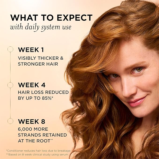 Pantene Abundant & Strong Shampoo, Strengthens Scalp's Hold on Hair Roots, 13.5 oz