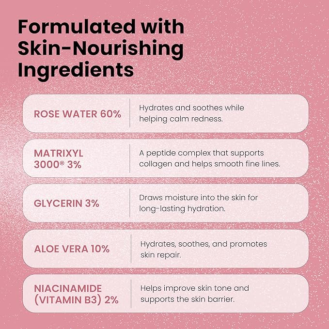 Rose Water Spray for Face with Matrixyl 3000, Glycerin & Aloe Vera - Rosewater Face Mist & Toner - Hydrates, Reduces Fine Lines & Boosts Collagen Production - 4 Fl Oz