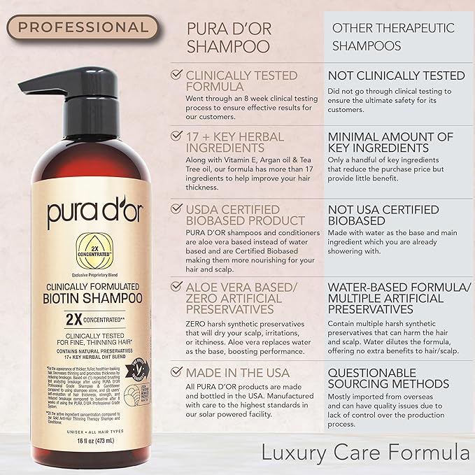 PURA D'OR Clinically Formulated Biotin Shampoo & Conditioner For Hair Thinning - 2X Concentrated Proprietary Herbal Blend Thickening Products For Women & Men, Sulfate Free, 16oz x2