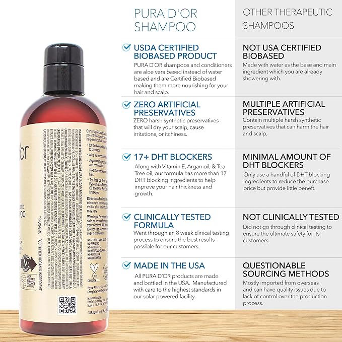 PURA D'OR 16 Oz Clinically Formulated Biotin Shampoo - Daily Hair Care Routine For Thinning Hair - 2X Concentrated 17+ Key Herbal Blend Hair Thickening Products For Women & Men